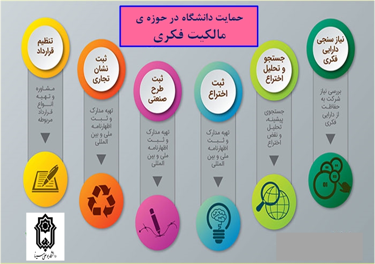 حمایت مالکیت معنوی